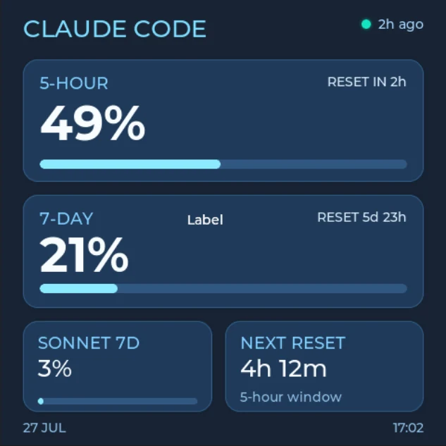 Square LVGL Claude Code usage dashboard showing five-hour, seven-day, Sonnet, next-reset, and last-updated information