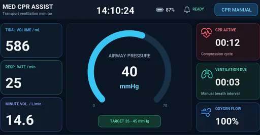 CPR medical device LVGL dashboard with airway pressure gauge and ventilation status panels