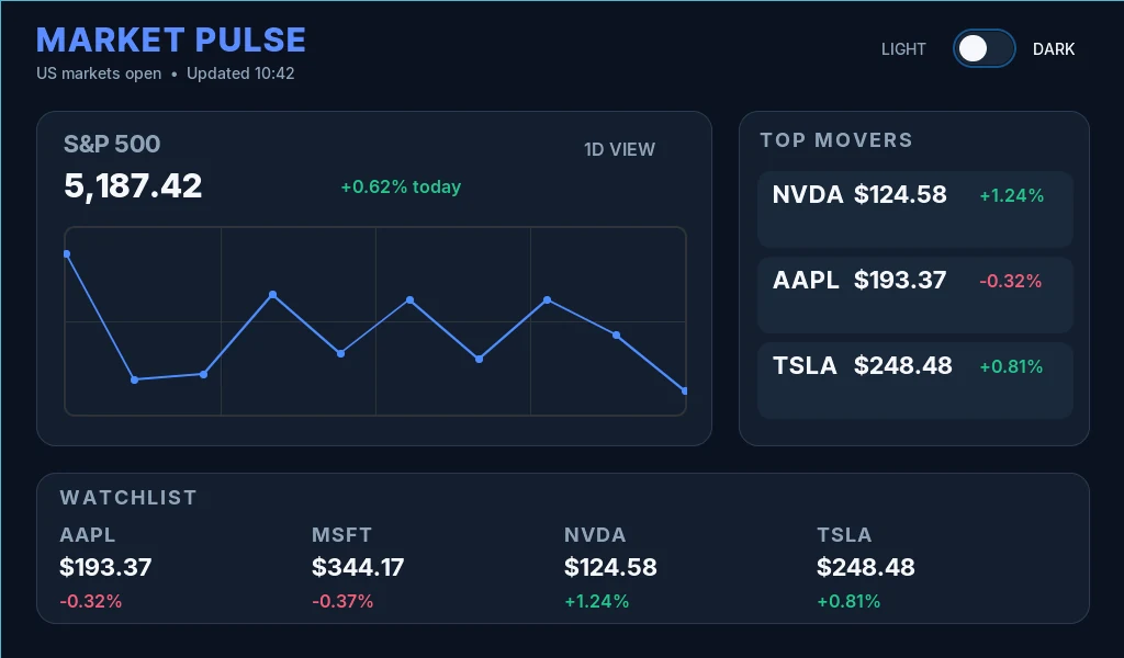 Dark Market Pulse dashboard with the same stock index chart, positive and negative price changes, top movers, and watchlist