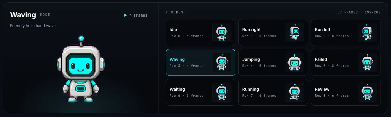 A pet shown with its nine modes, Idle, Run right, Run left, Waving, Jumping, Failed, Waiting, Running, and Review, with the Waving mode previewed on the left