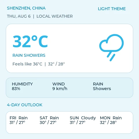 Bright 480 x 480 Shenzhen weather dashboard with current temperature, rain showers, humidity, wind, and four-day outlook